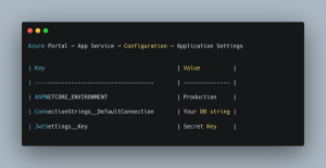 asp.net core azure app service tutorial