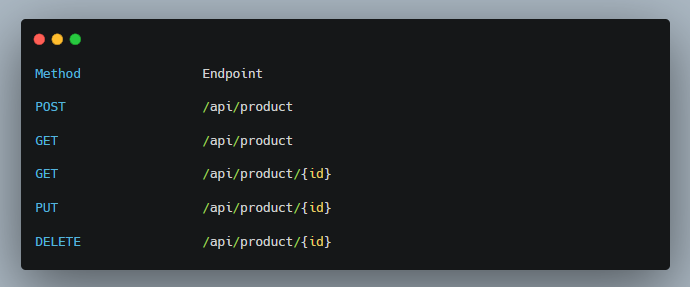 Testing CRUD Operations in Swagger & Postman